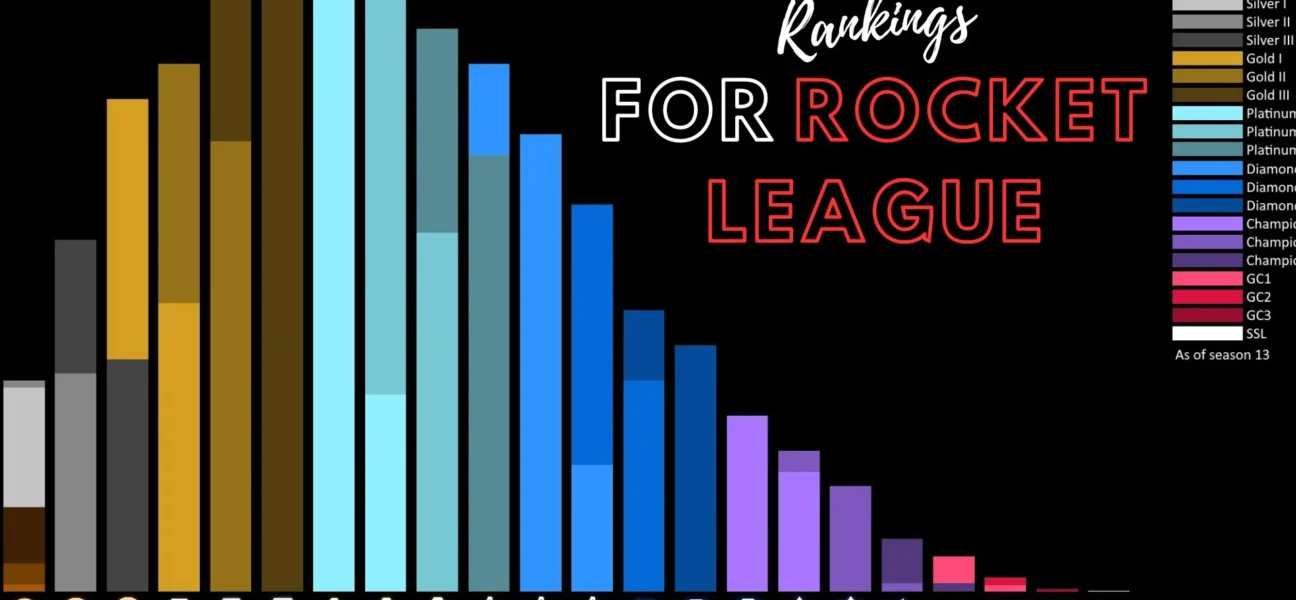 Rankings for Rocket League: Best Guide to All Ranks 2026