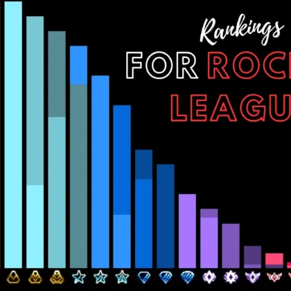 Rankings for Rocket League: Best Guide to All Ranks 2026