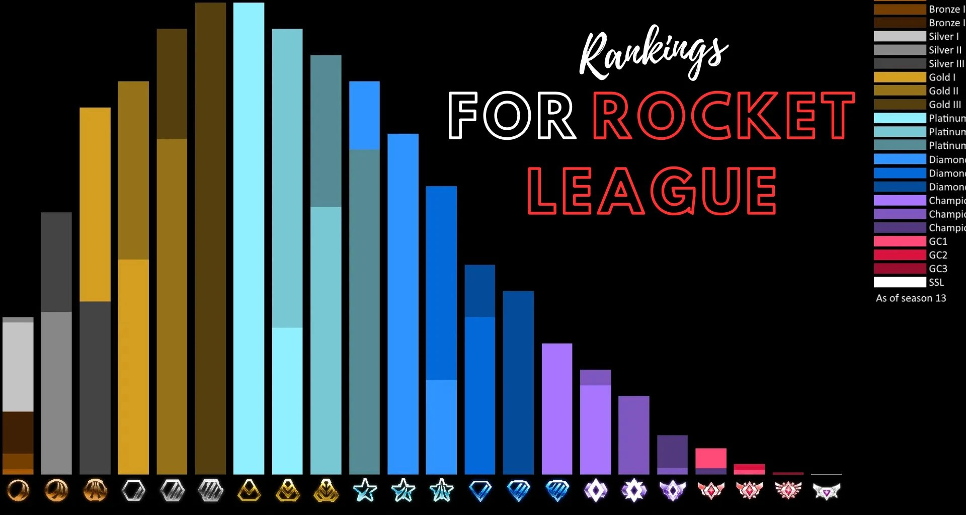 Rankings for Rocket League: Best Guide to All Ranks 2026